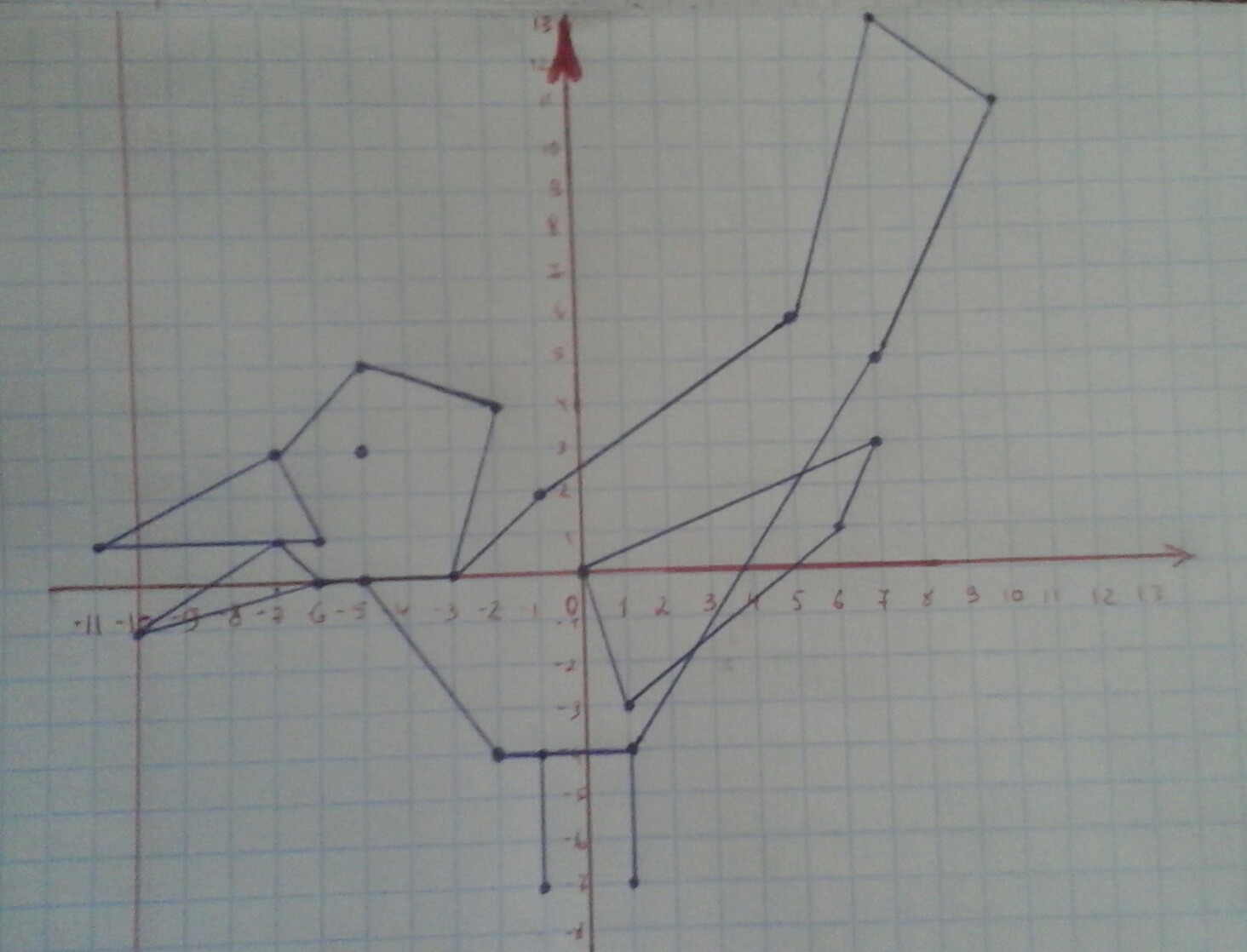 40 1.3. Сорока (-1;2). Сорока 1) (- 1; 2), (5; 6), (7; 13), (10; 11), (7; 5), (1; - 4), (- 2; - 4), (- 5; 0),. Сорока -1 2 5 6. Сорока -1 2 5 6 7 13 10 11 7 5 1 -4.