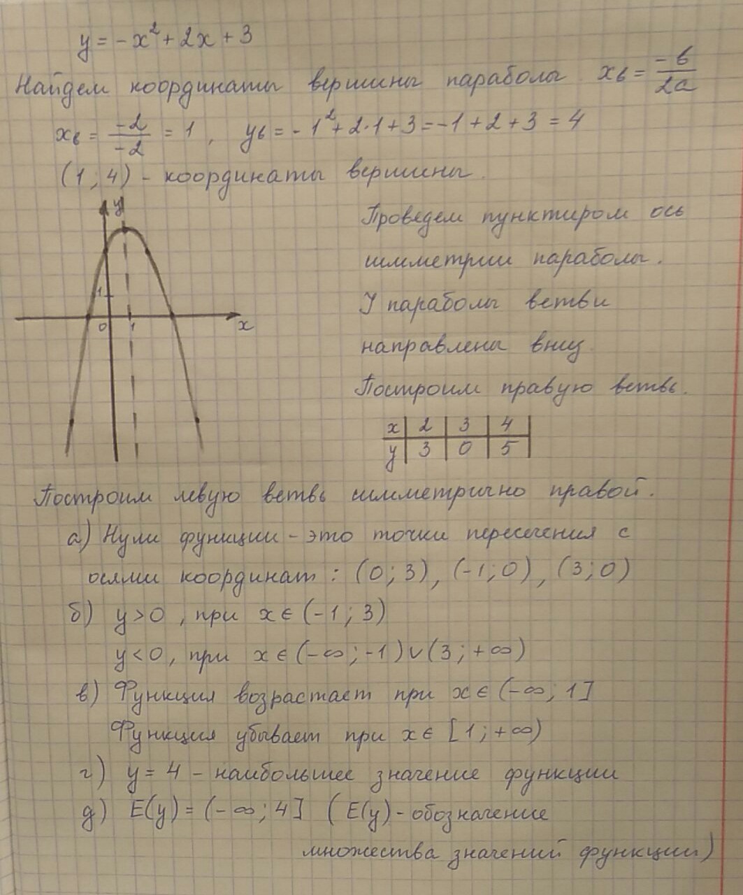 answer img