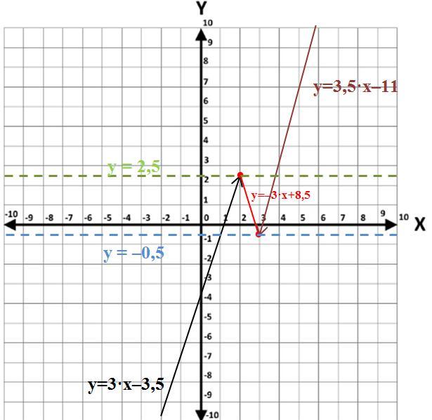 answer img