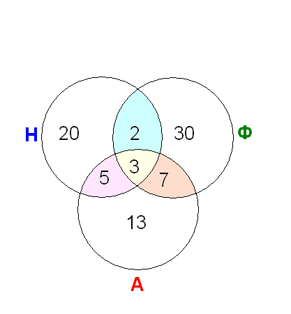 answer img