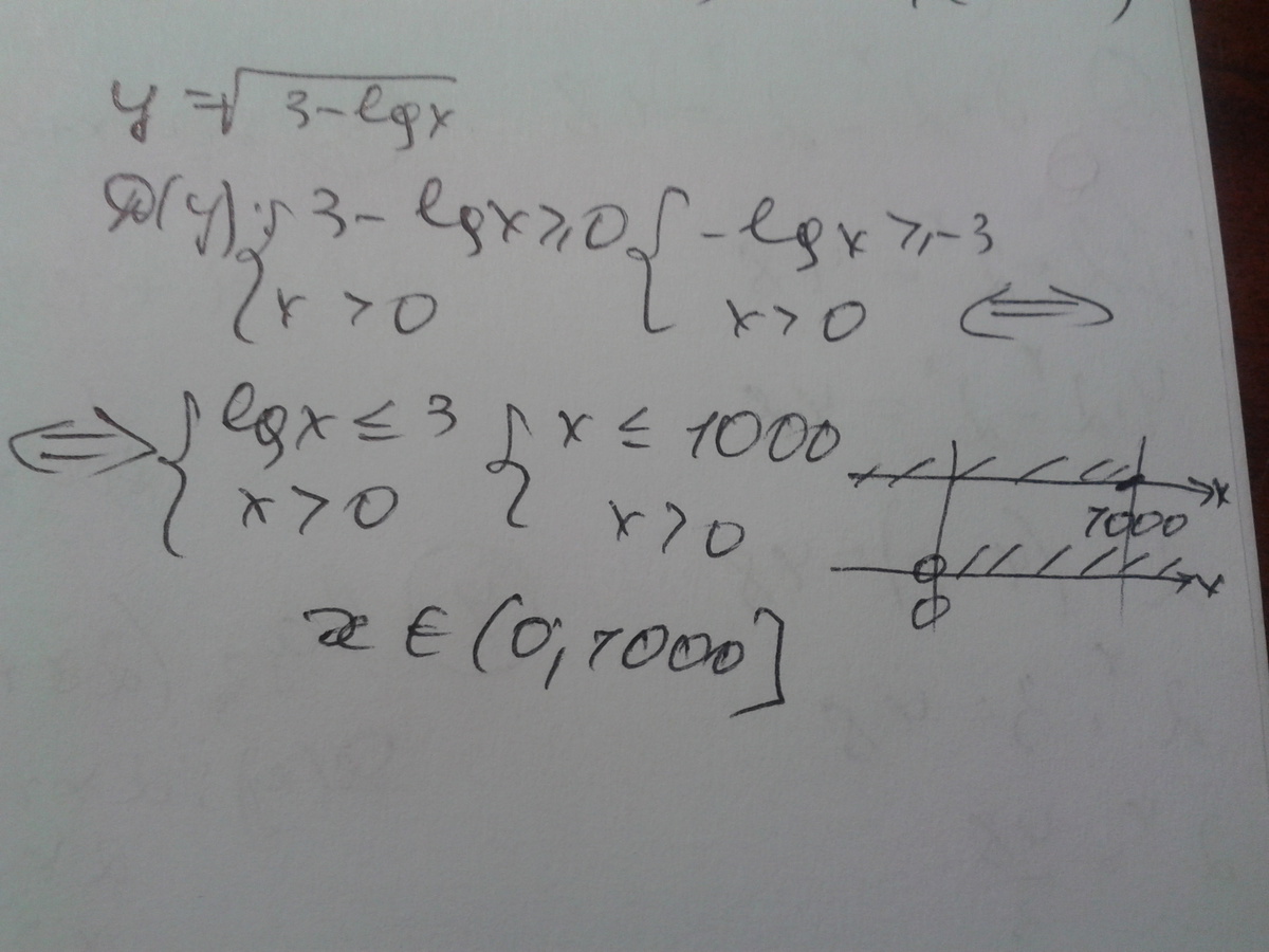 answer img
