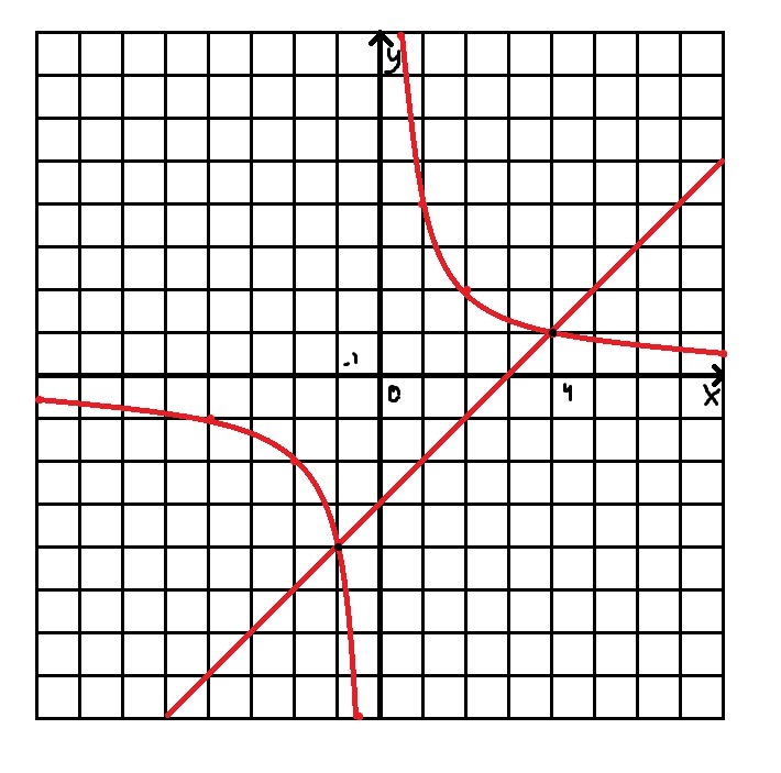 answer img