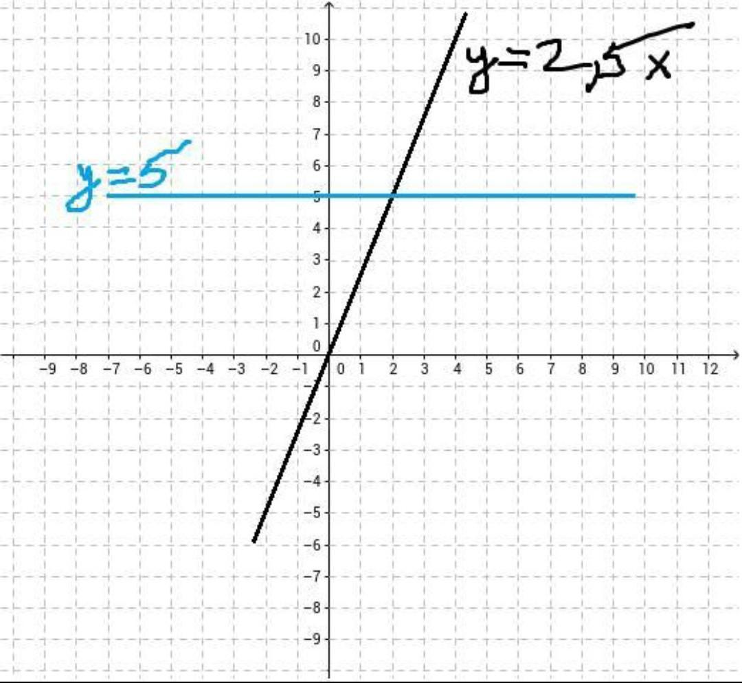 answer img