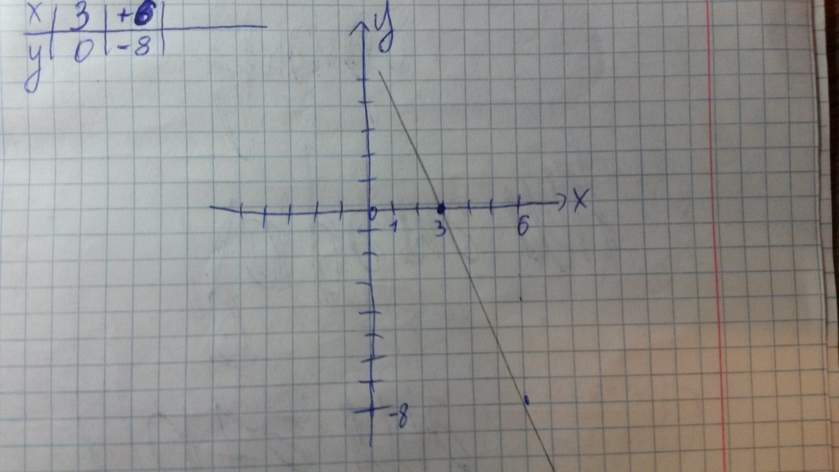 answer img