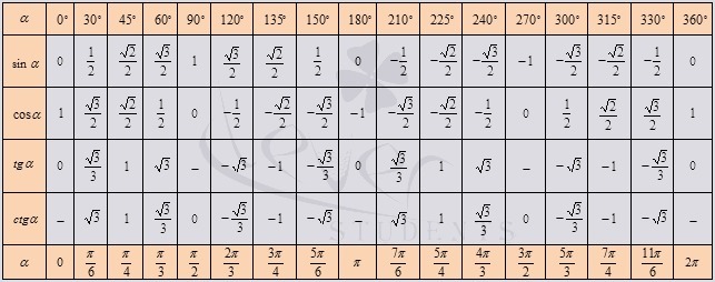 answer img