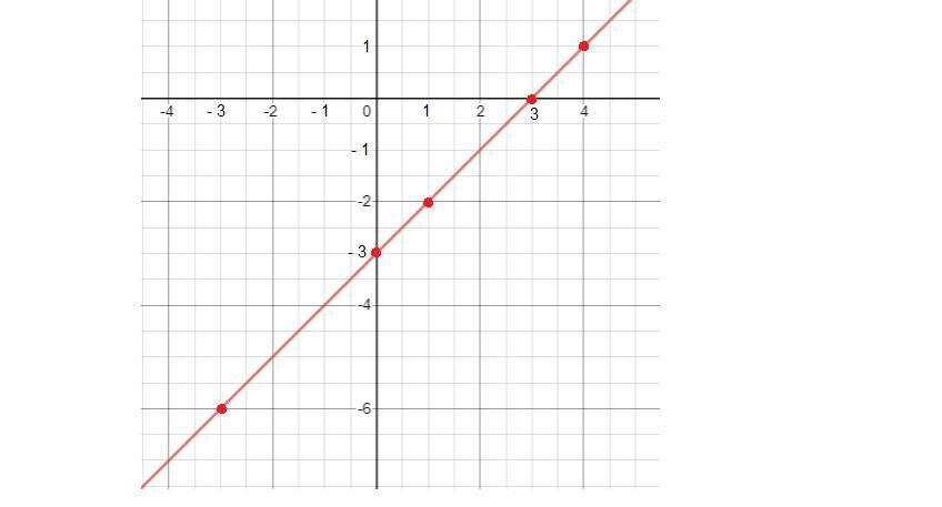 answer img