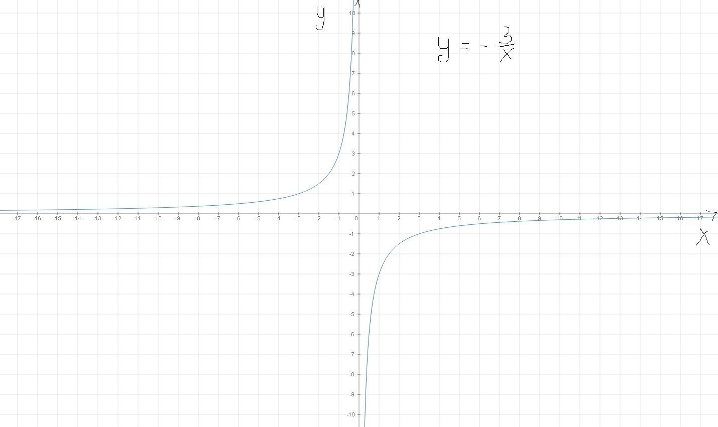 answer img