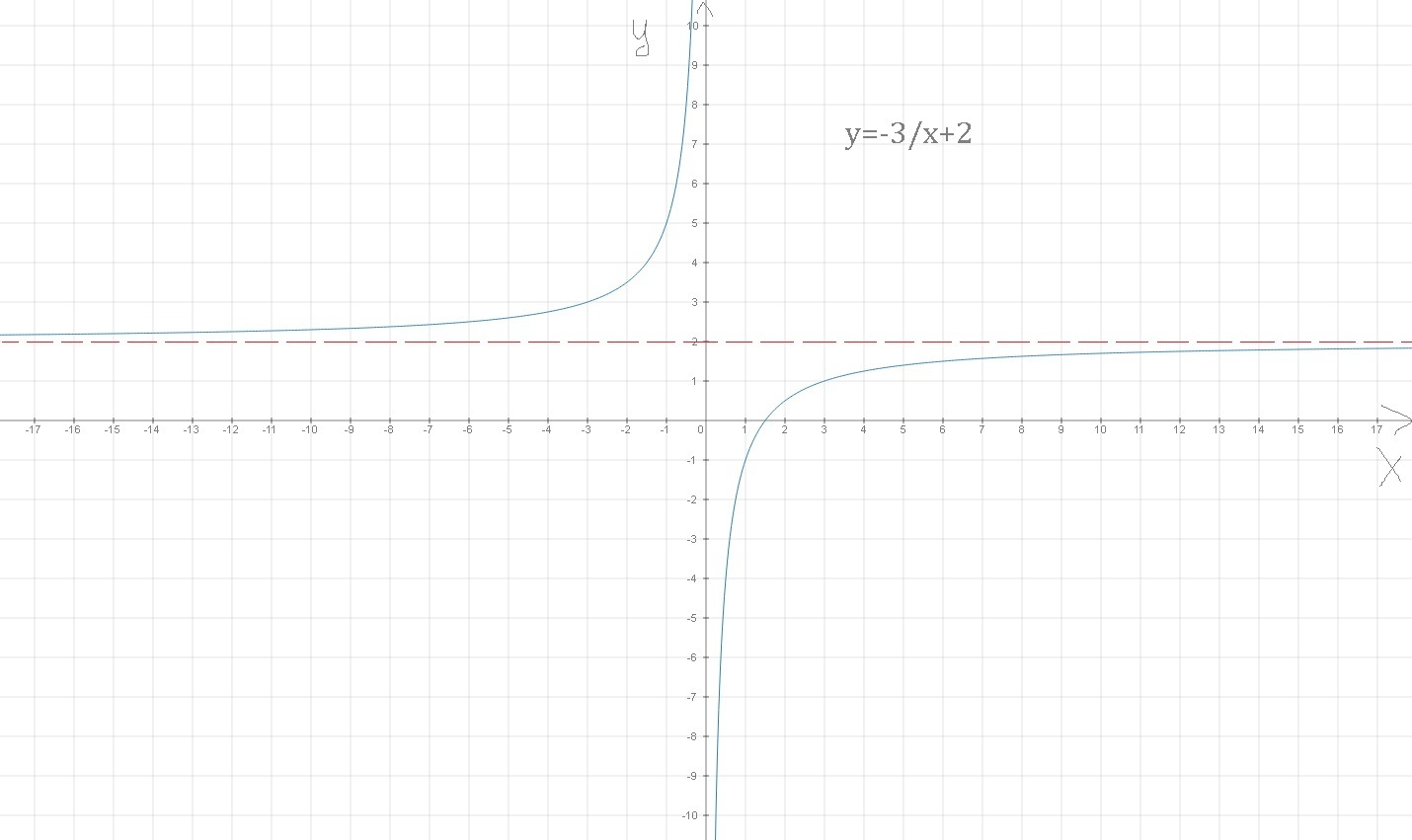 answer img