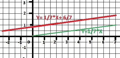 answer img