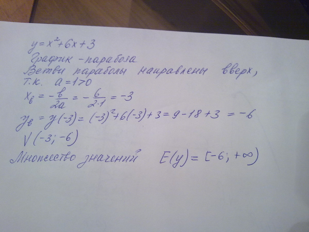 answer img