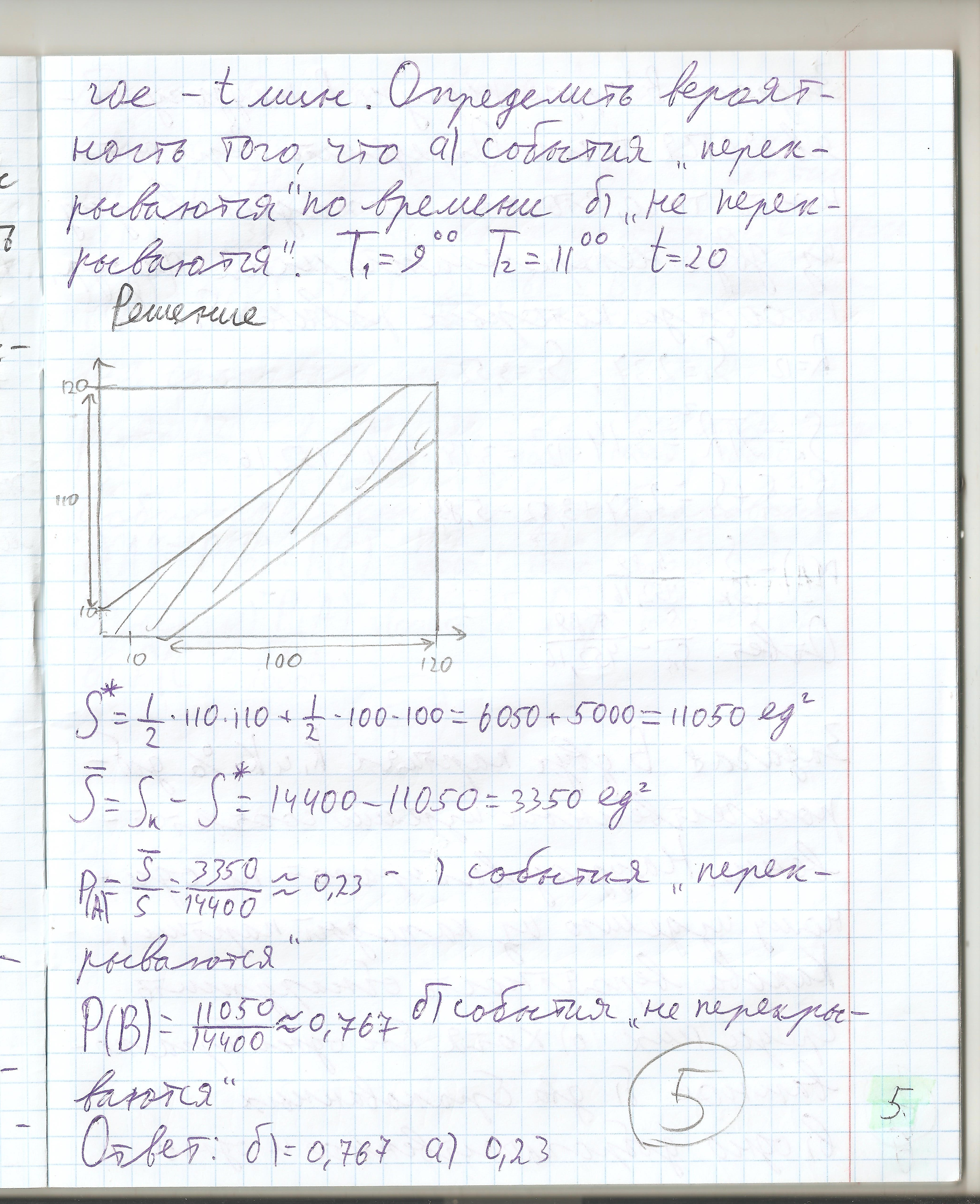 answer img