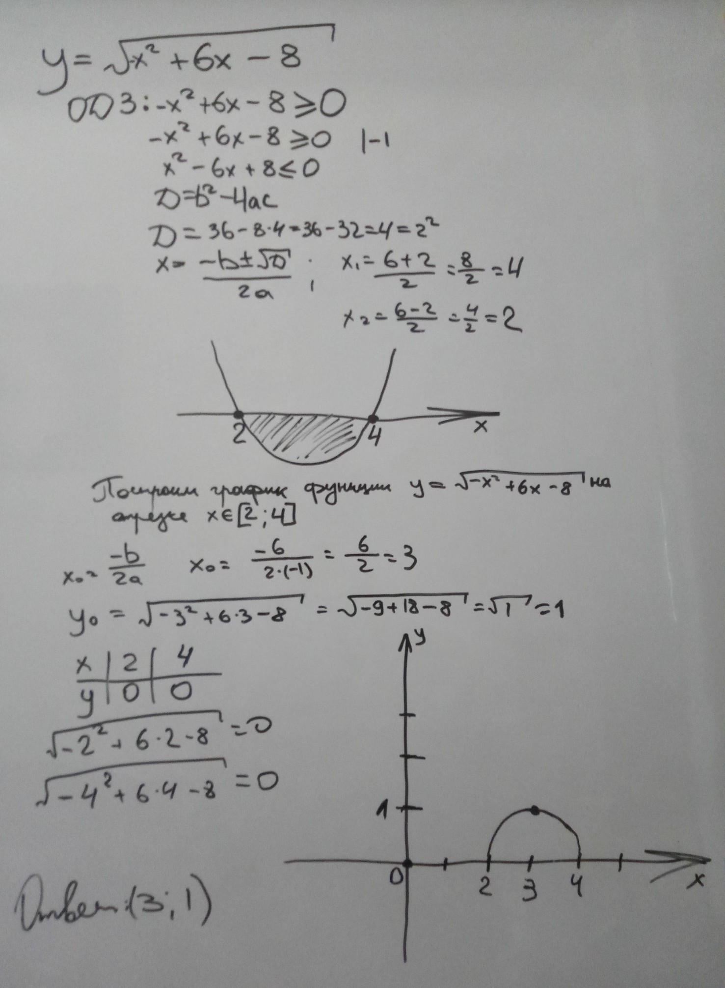 answer img