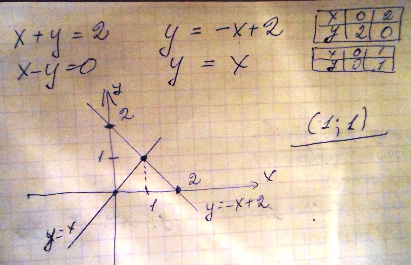 answer img