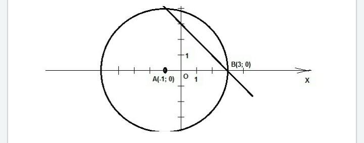 answer img