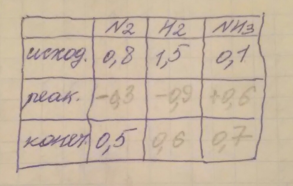 answer img