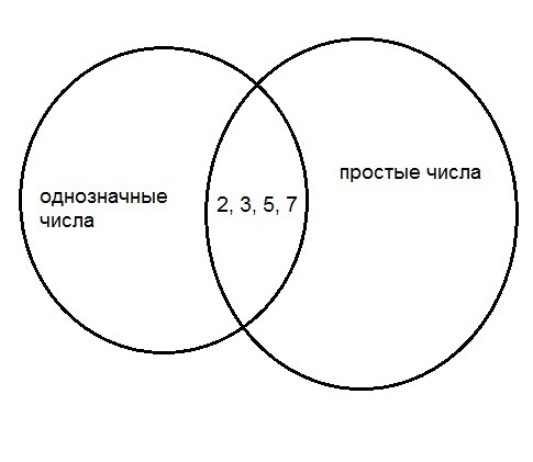 answer img