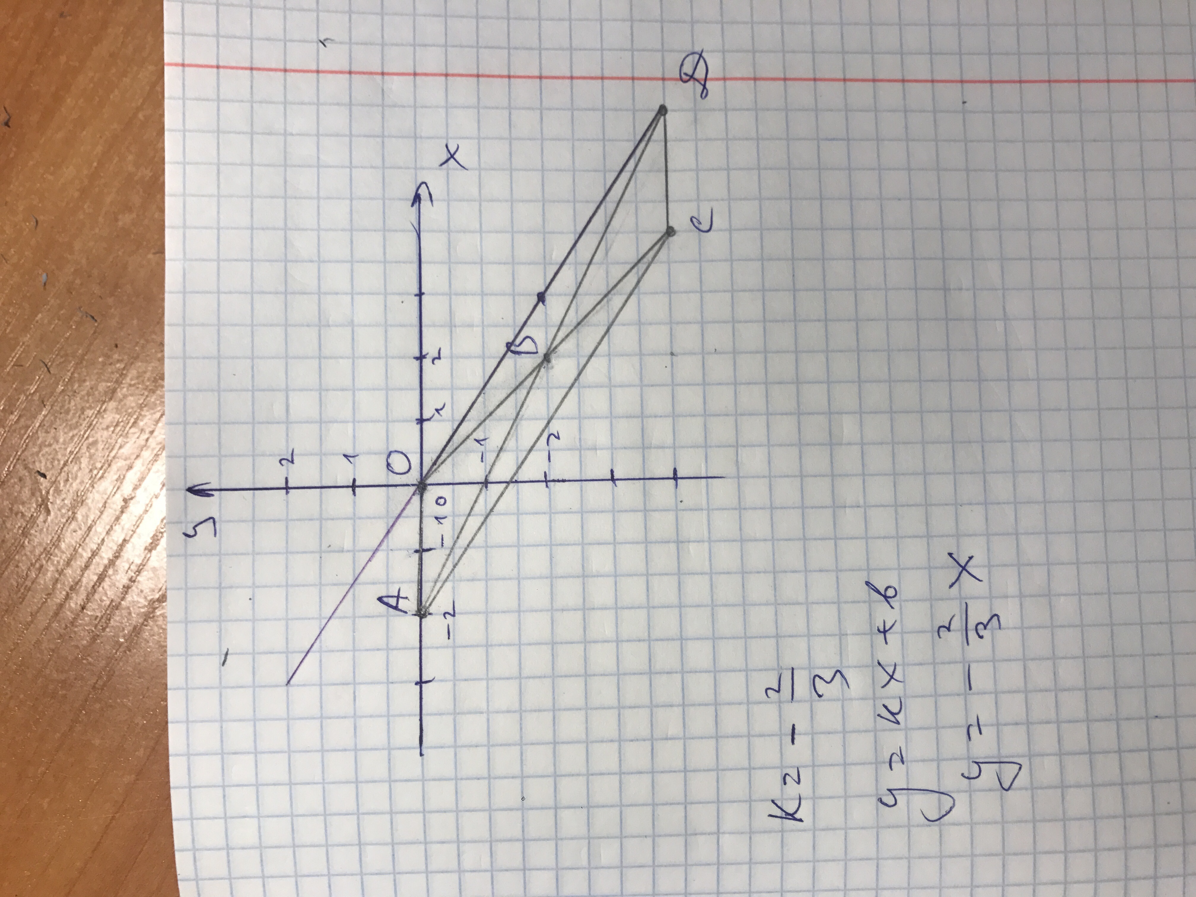 answer img