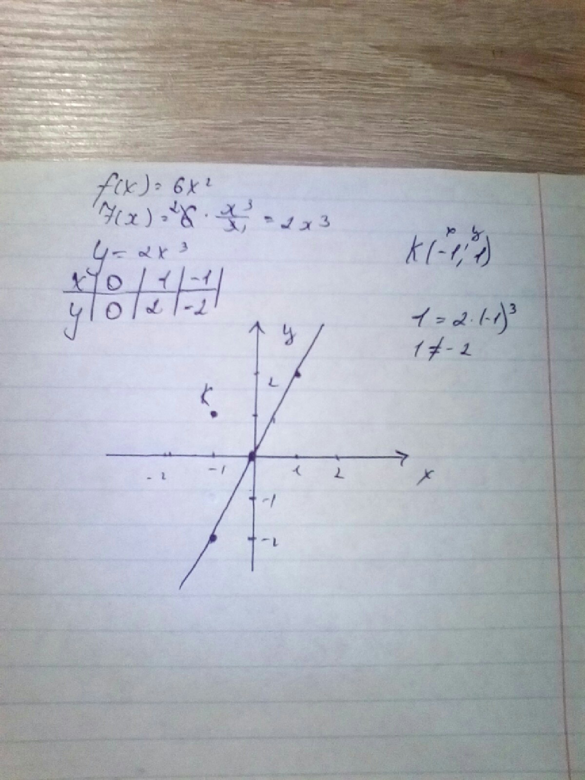 answer img