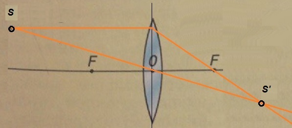 answer img