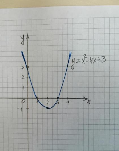 answer img