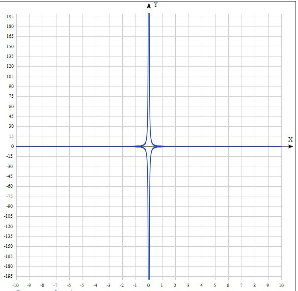 answer img