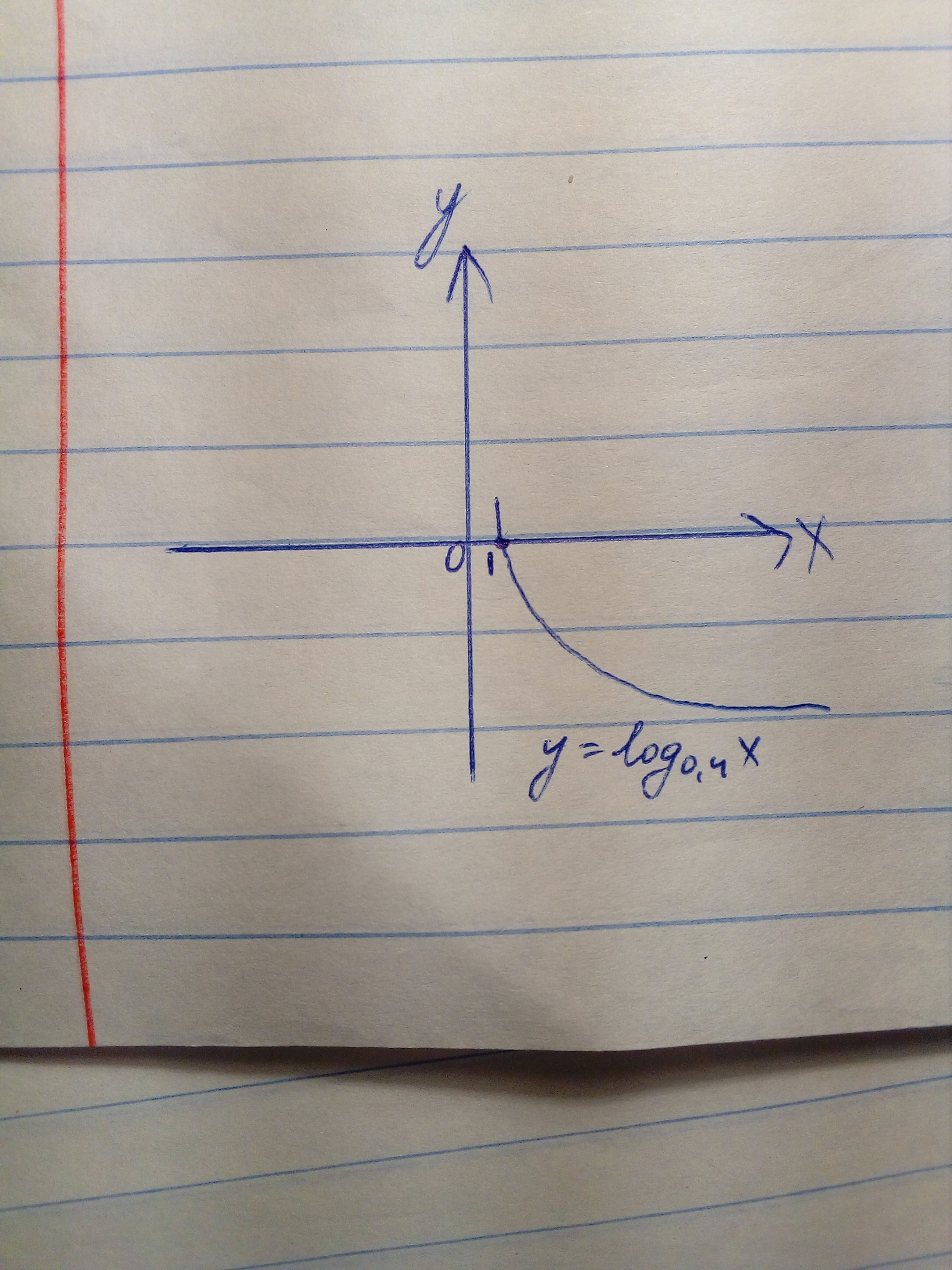 answer img