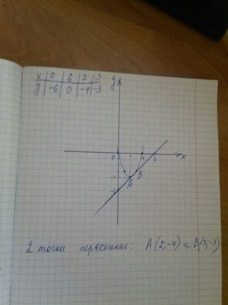 answer img