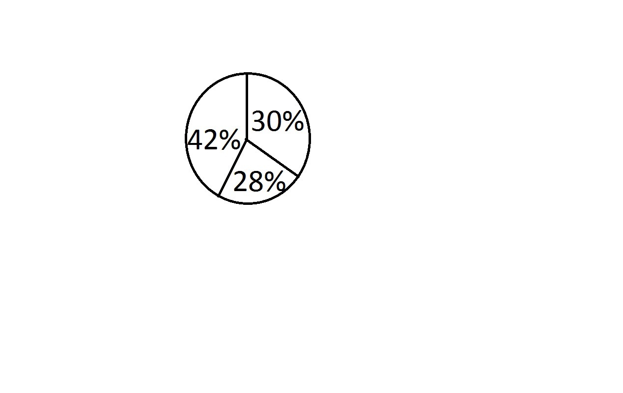 answer img