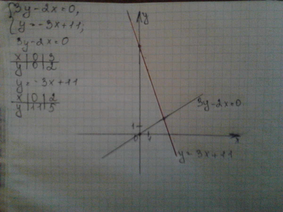 answer img