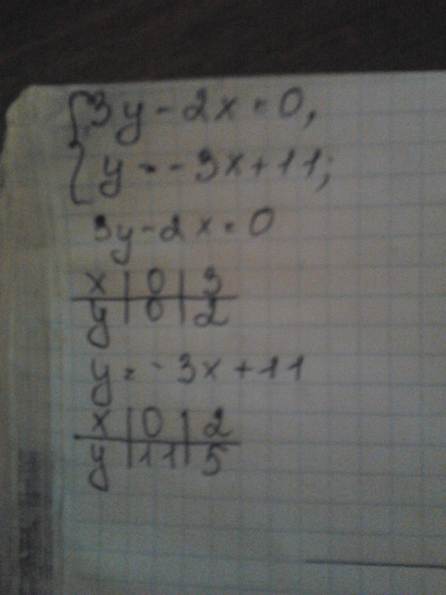 answer img