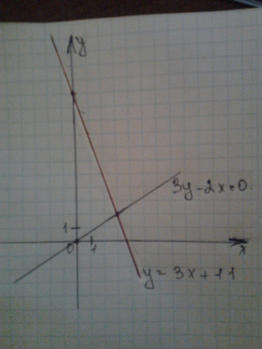 answer img