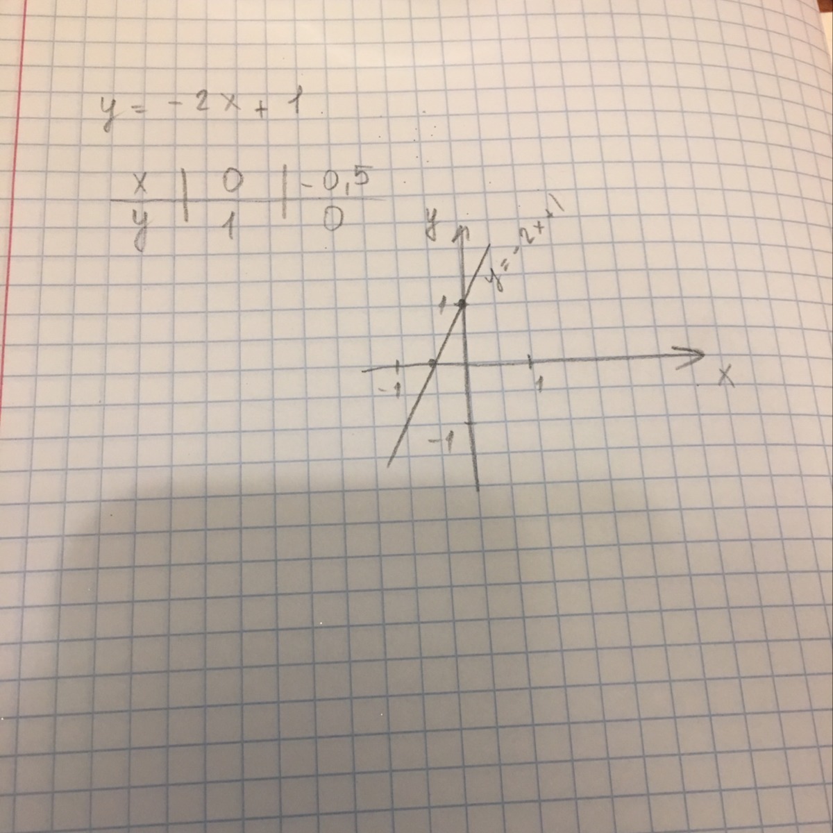 answer img