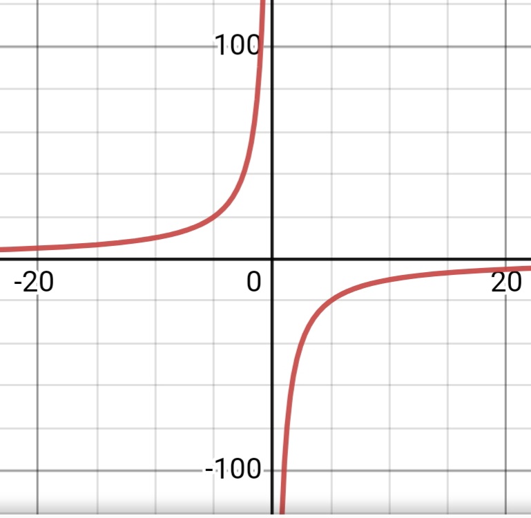 answer img