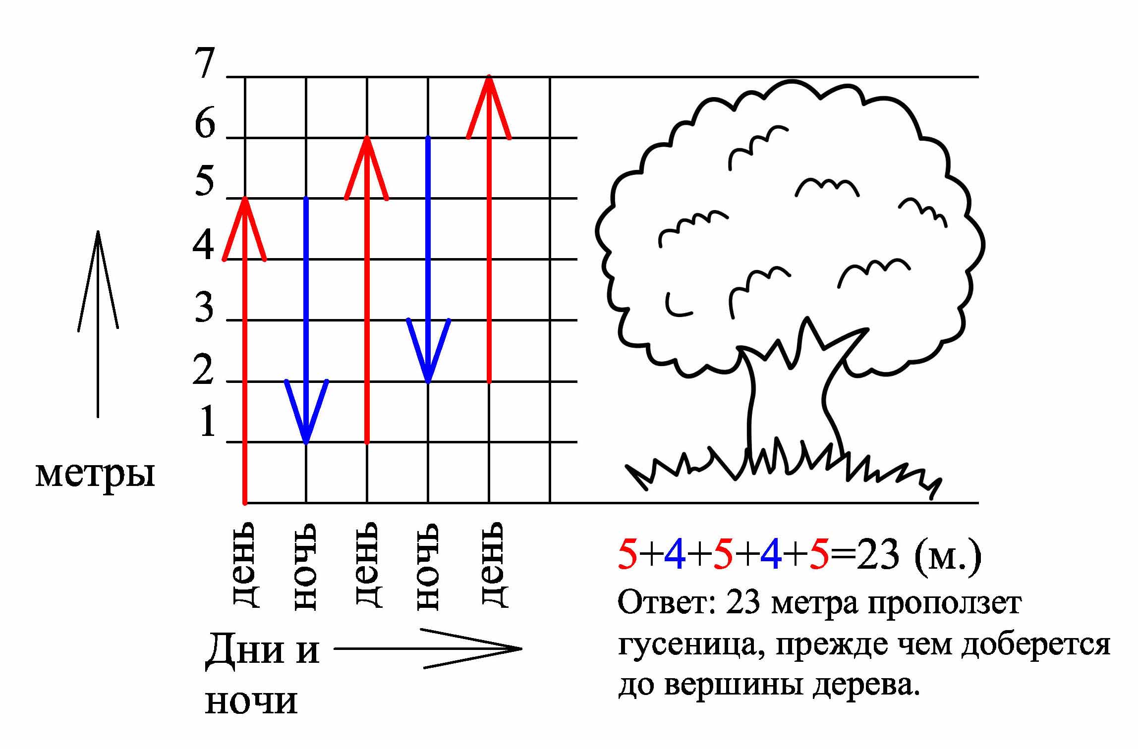 answer img