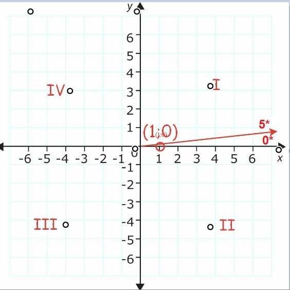answer img