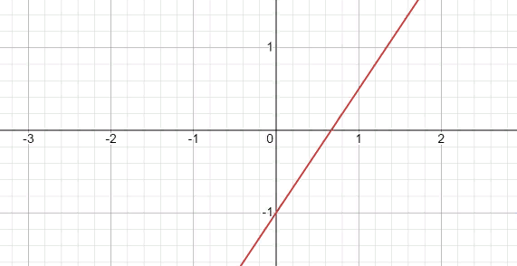 answer img