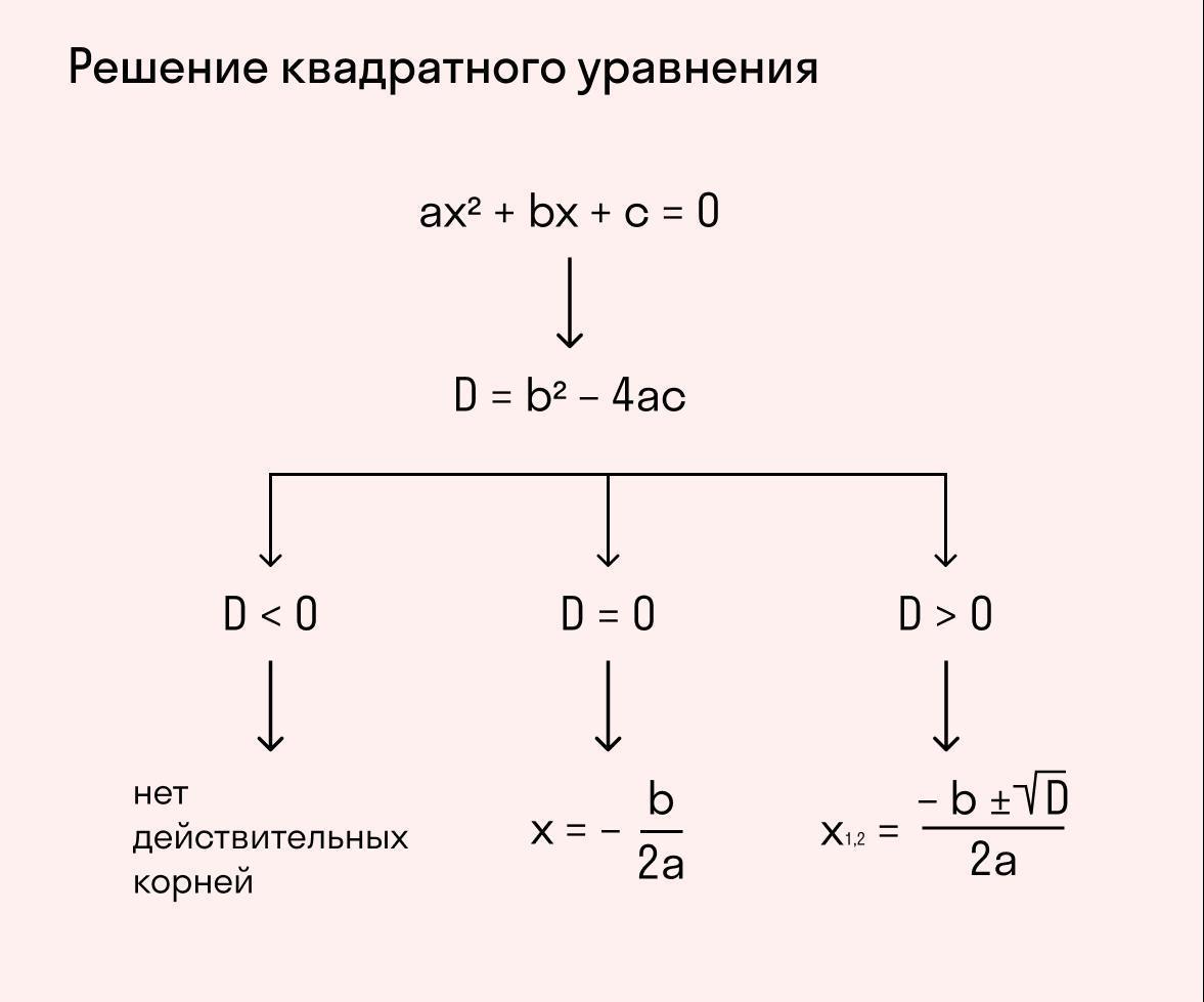 answer img