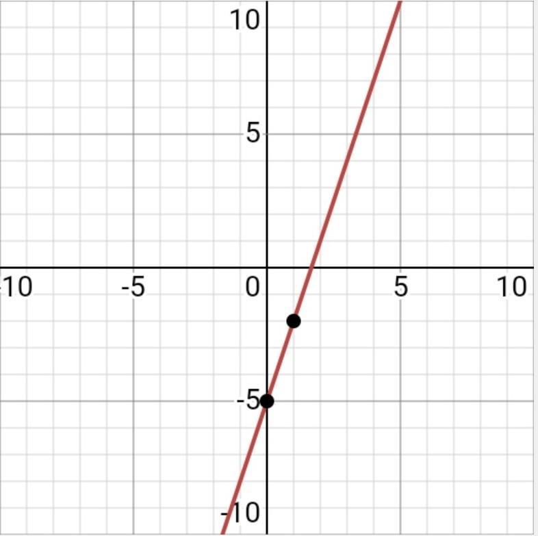 answer img