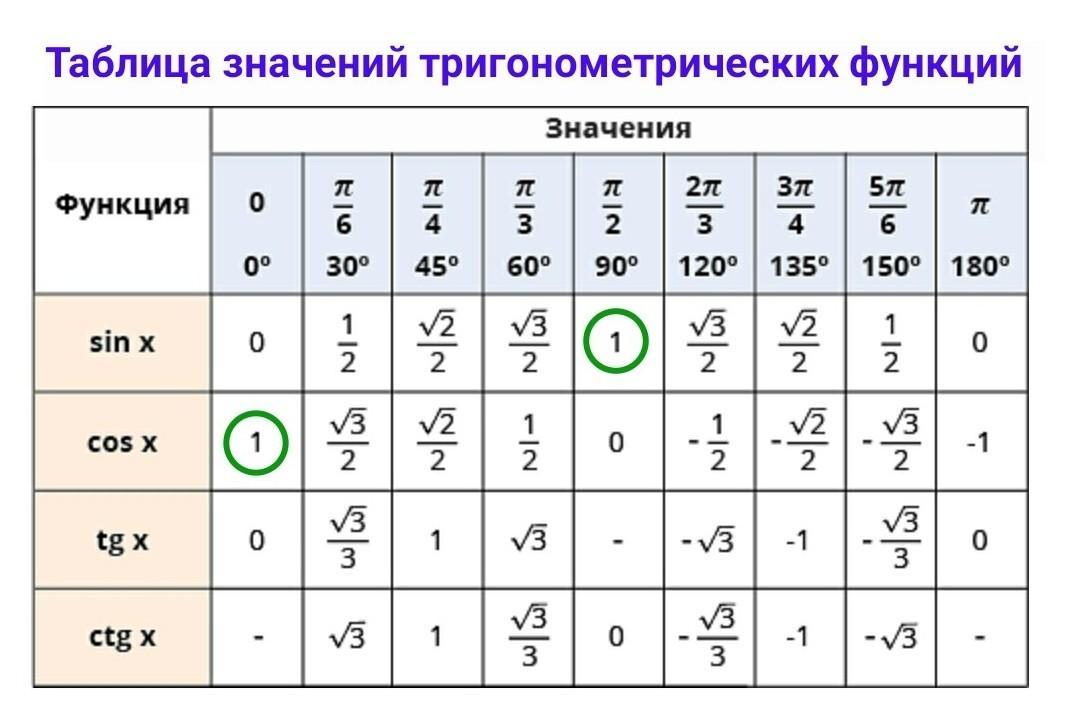 answer img