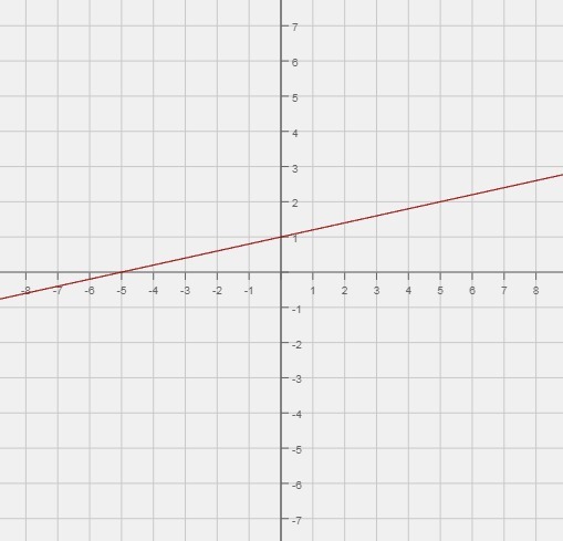 answer img