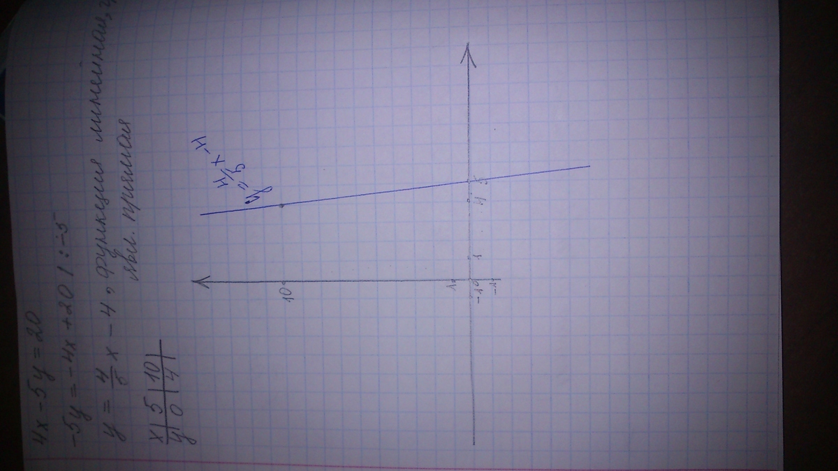 answer img