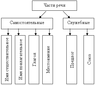 answer img