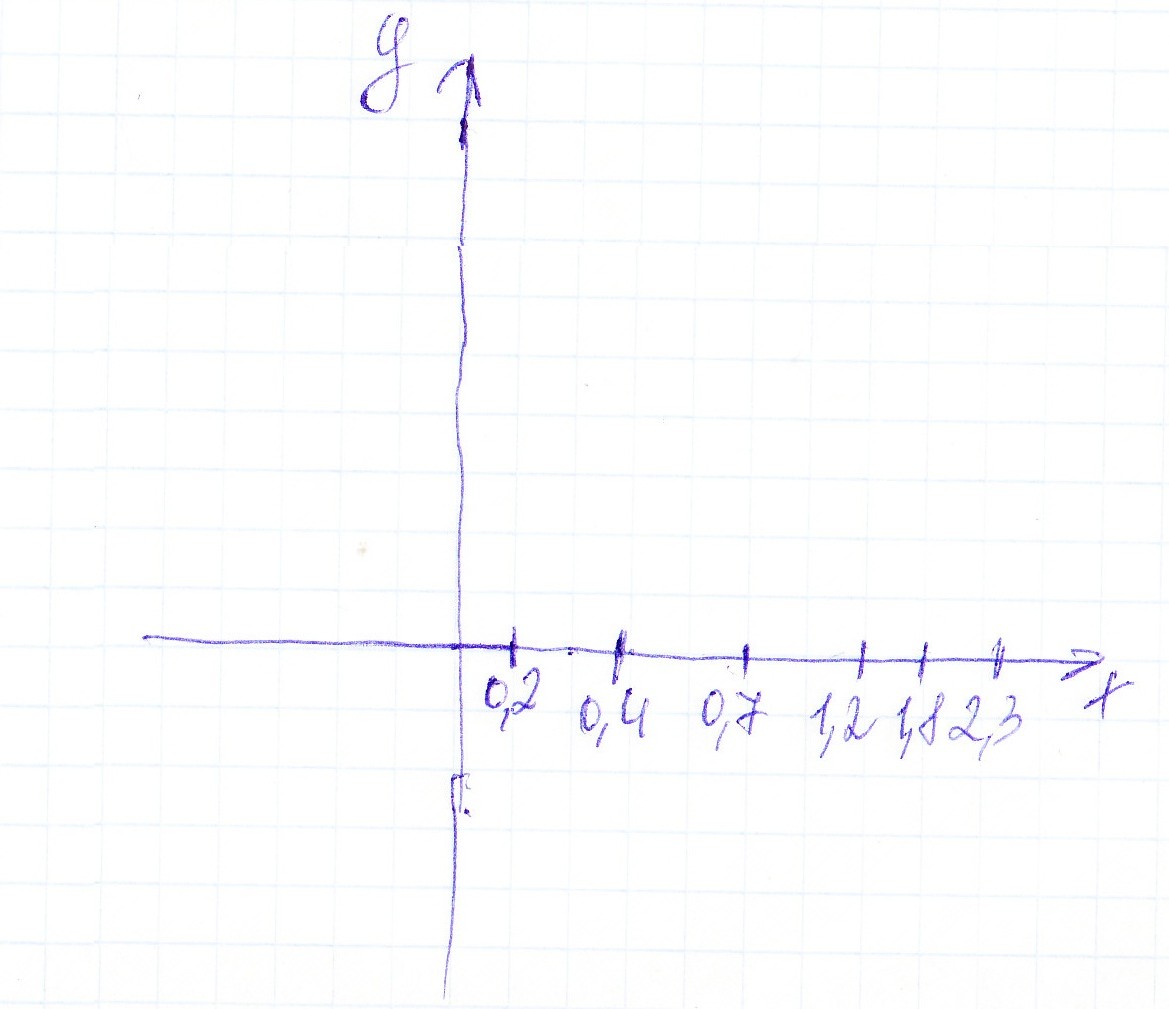 answer img