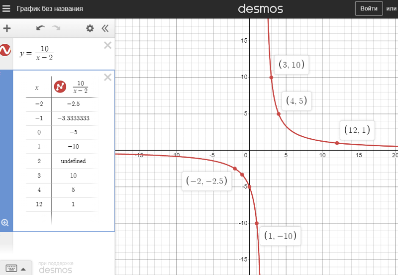 answer img