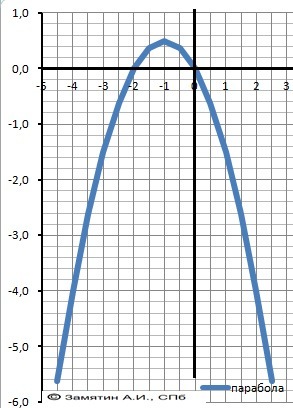 answer img
