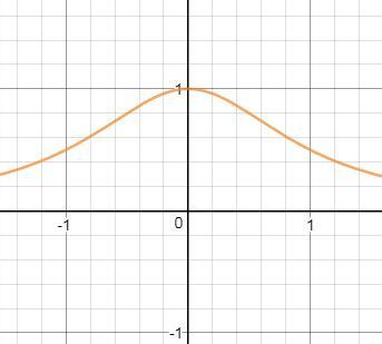 answer img