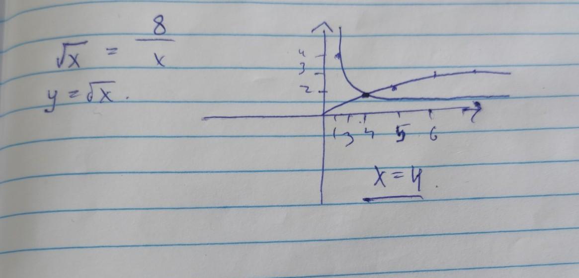 answer img