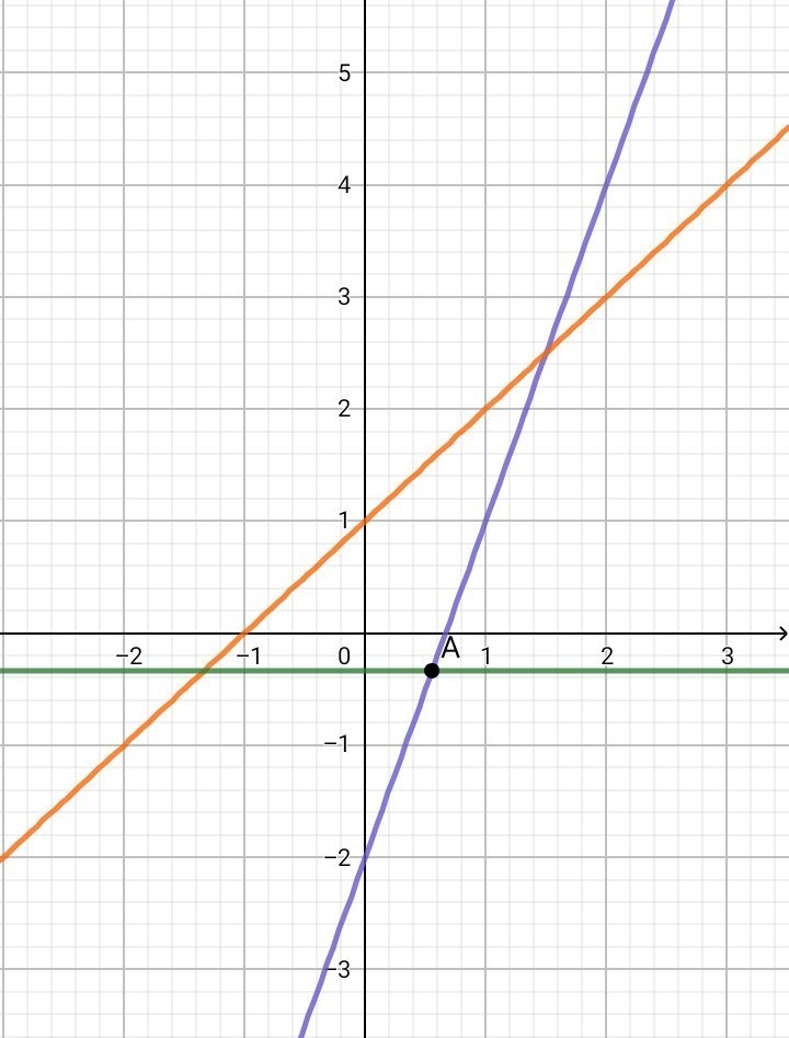 answer img