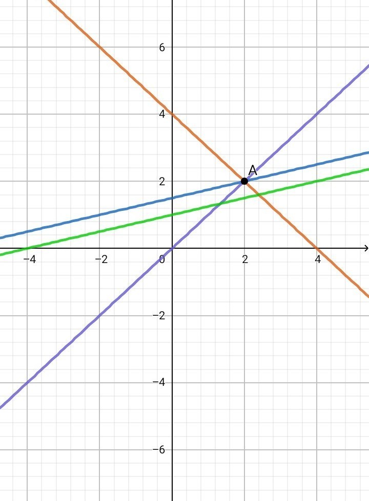 answer img