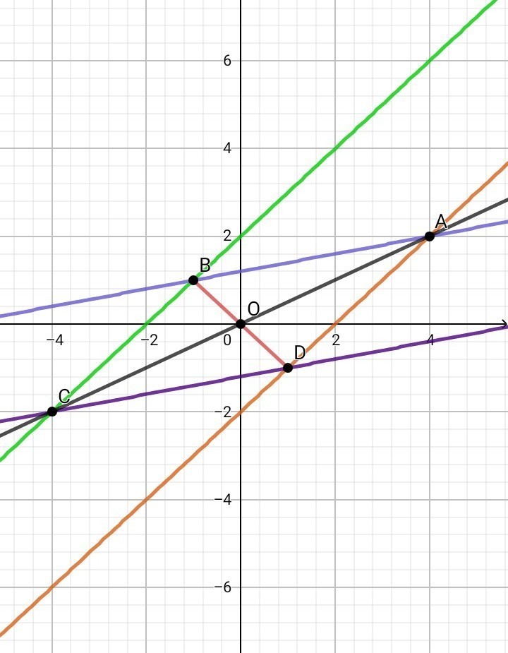answer img